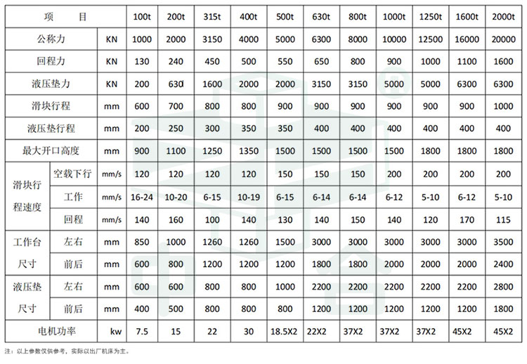 框架式液壓機(jī)參數(shù).jpg