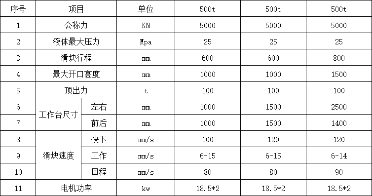 500噸三梁四柱液壓機參數.png 500噸三梁四柱液壓機參數.png