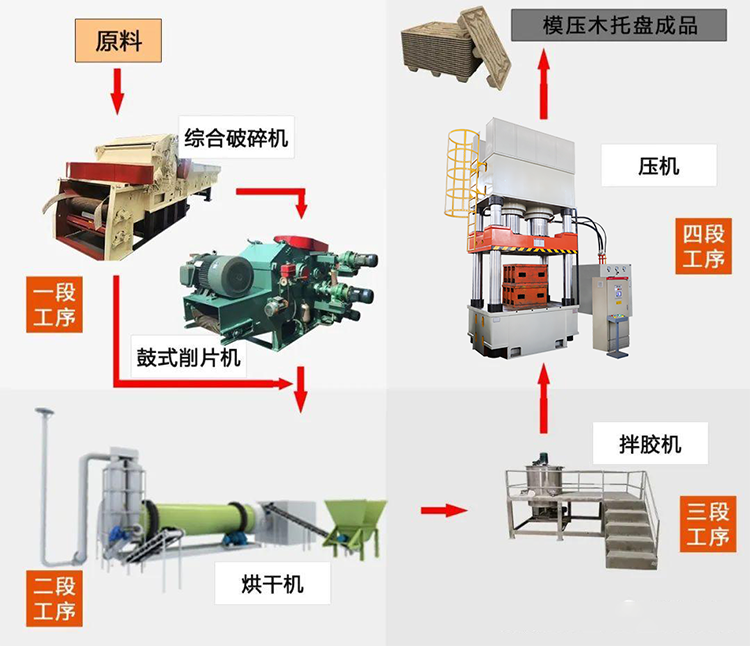 木屑托盤生產線.png 木屑托盤生產線.png
