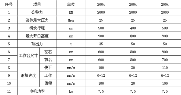 200噸四柱液壓機參數.png 200噸四柱液壓機參數.png