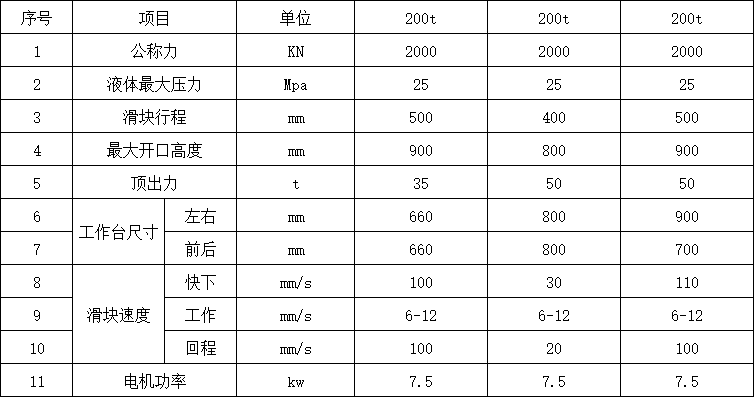 200噸四柱液壓機參數.png