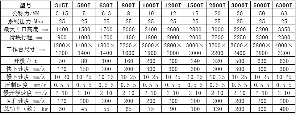 復(fù)合材料模壓成型液壓機(jī)(圖7) 復(fù)合材料模壓成型液壓機(jī)(圖7)