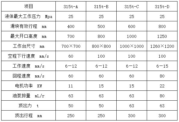 315噸三梁四柱液壓機 315噸三梁四柱液壓機