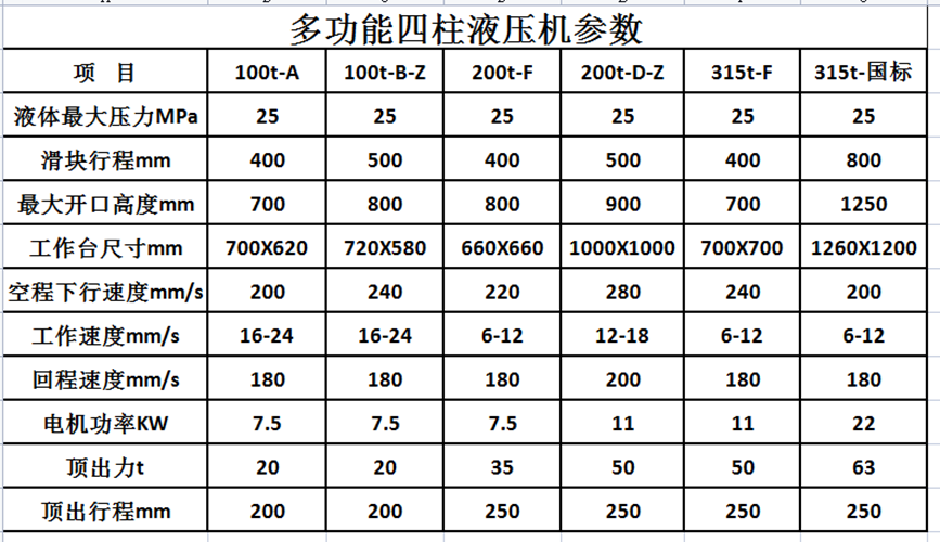 100噸三梁四柱液壓機 100噸三梁四柱液壓機